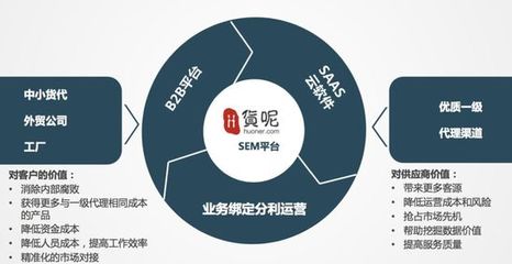 貨呢網(wǎng) 否定軟件開(kāi)發(fā)，聚焦SaaS直營(yíng)模式下的跨境物流B2B平臺(tái)