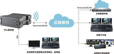 突破傳統束縛，輕松實現流動制播 視晶無線便攜式高清影視現場制作系統