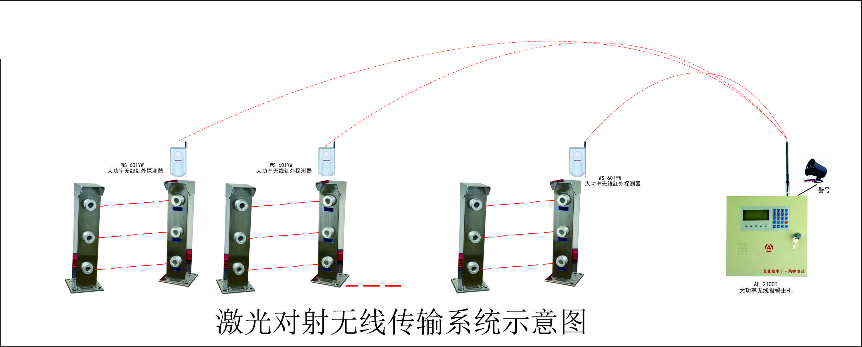 激光對射與無線傳輸系統的比較分析 用于大功率無線傳輸圖的科學設計